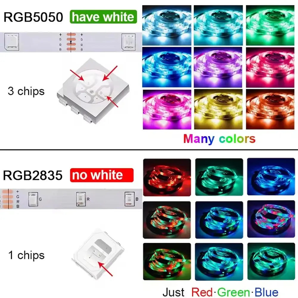 Bluetooth RGB LED Strip Lights Auraveia